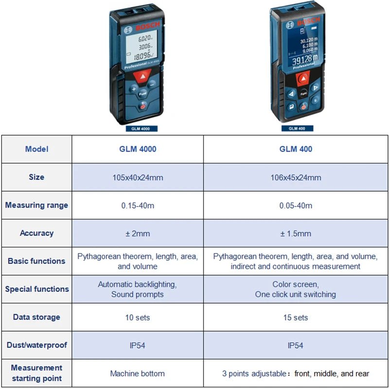 Bosch GLM 400/4000 - Cameno.no